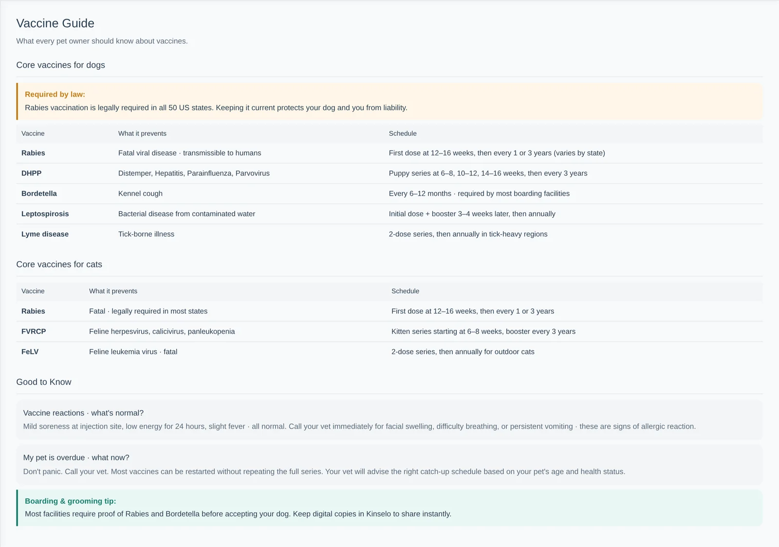 Vaccine care guide screen in Kinselo