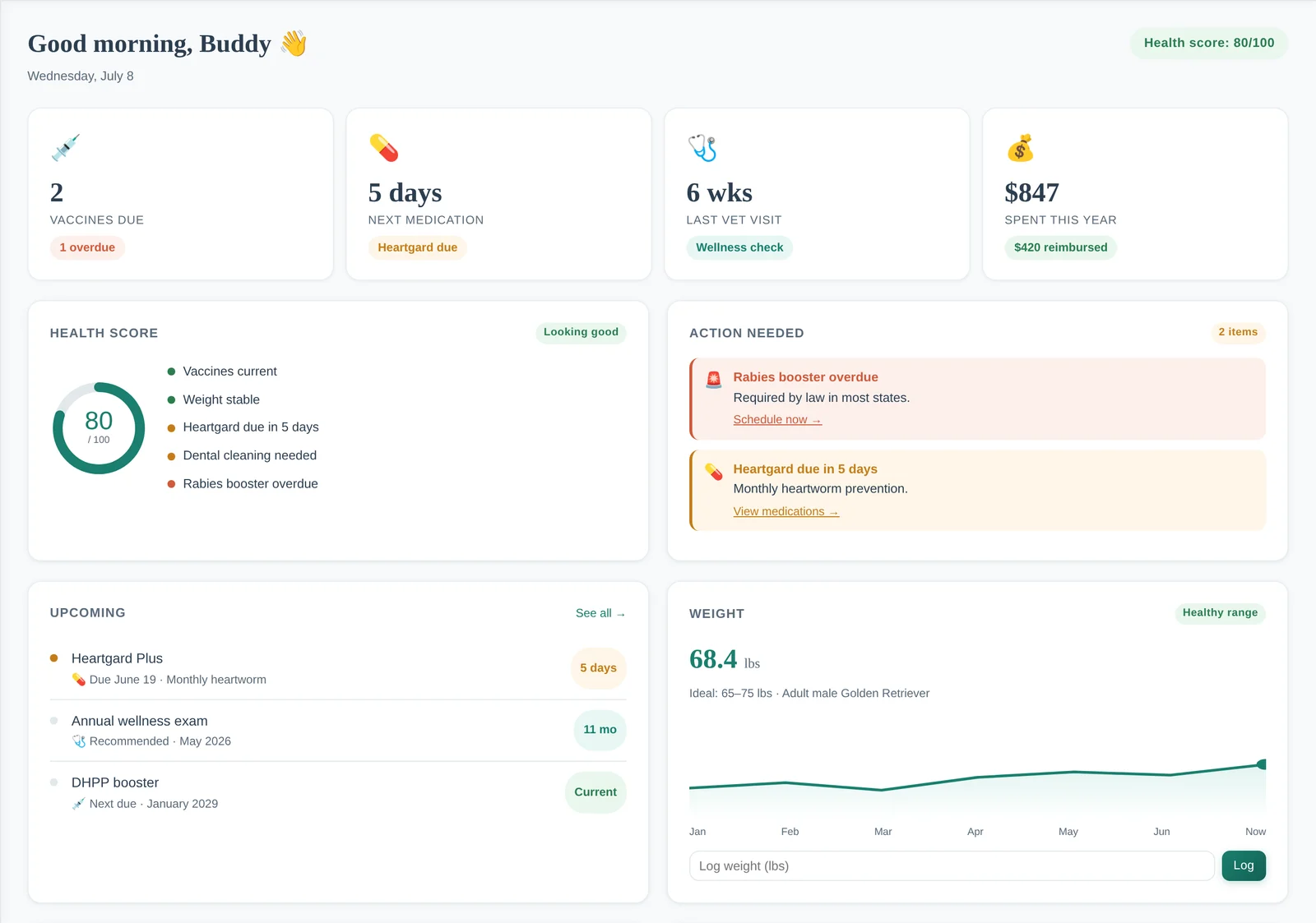 Kinselo dashboard, organized pet health overview